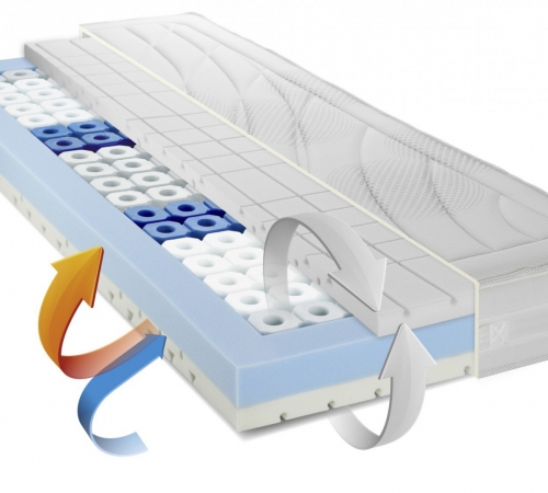 Metzeler Kaltschaum hr Matratze Delight